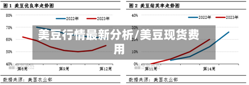 美豆行情最新分析/美豆现货费用