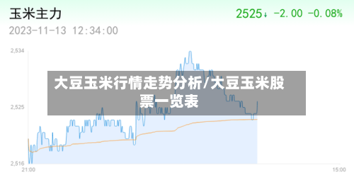 大豆玉米行情走势分析/大豆玉米股票一览表