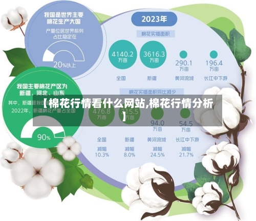 【棉花行情看什么网站,棉花行情分析】