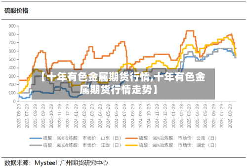 【十年有色金属期货行情,十年有色金属期货行情走势】-第3张图片