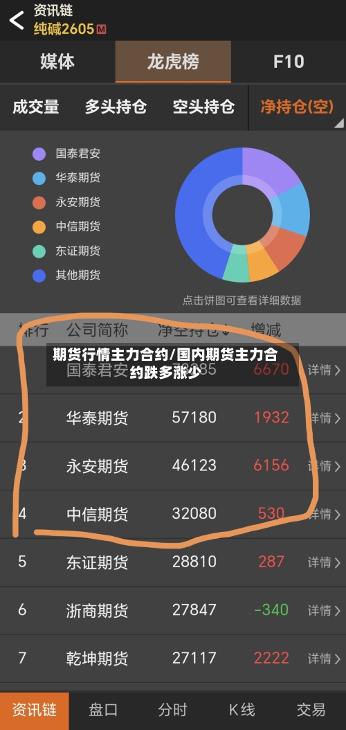期货行情主力合约/国内期货主力合约跌多涨少-第3张图片