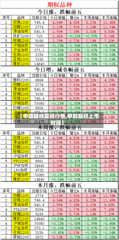 【甲醇期权买权行情,甲醇期权上市时间】-第3张图片