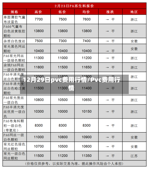 12月29日pvc费用行情/Pvc费用行情