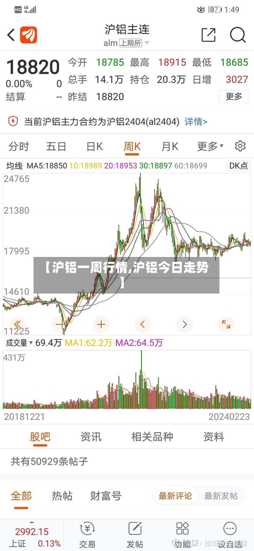【沪铝一周行情,沪铝今日走势】