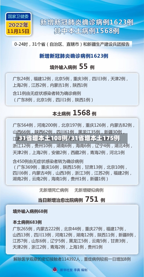 31省增本土108例/31省增本土175例-第1张图片