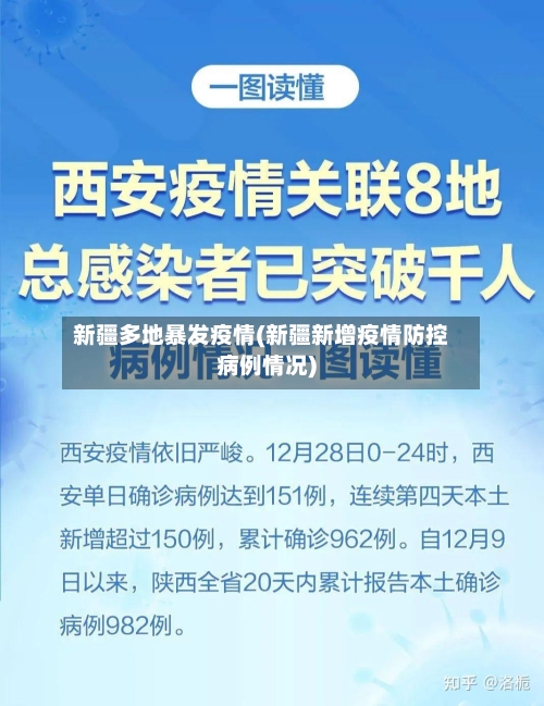 新疆多地暴发疫情(新疆新增疫情防控病例情况)