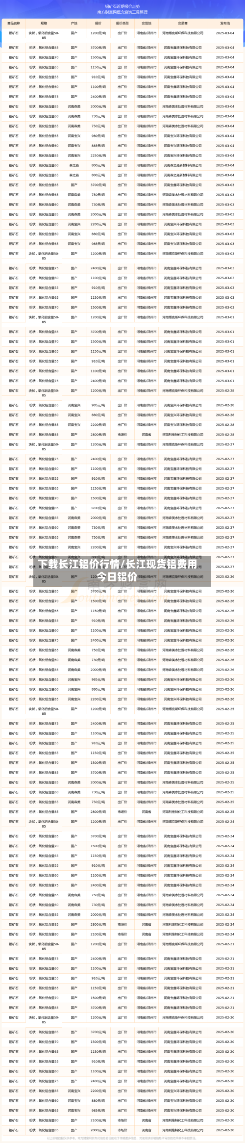 下载长江铝价行情/长江现货铝费用今日铝价