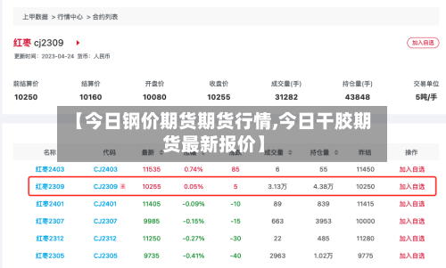 【今日钢价期货期货行情,今日干胶期货最新报价】