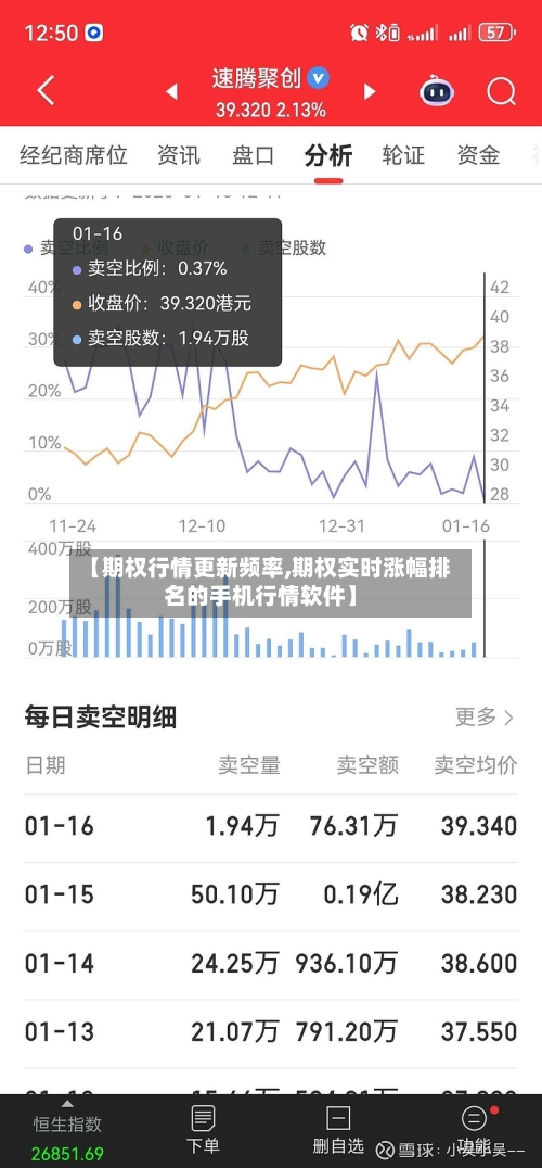 【期权行情更新频率,期权实时涨幅排名的手机行情软件】