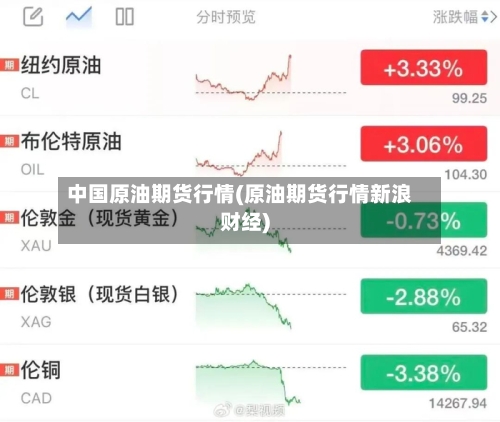 中国原油期货行情(原油期货行情新浪财经)