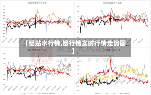 【铝贴水行情,铝行情实时行情走势图】