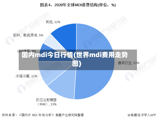 国内mdi今日行情(世界mdi费用走势图)-第3张图片