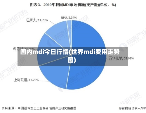 国内mdi今日行情(世界mdi费用走势图)