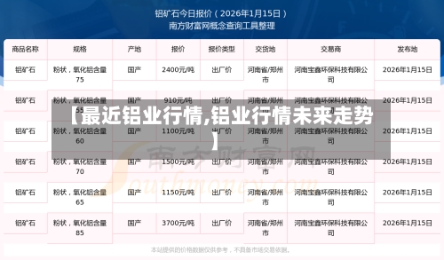 【最近铝业行情,铝业行情未来走势】