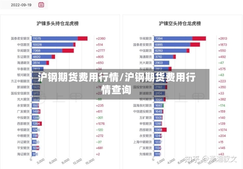 沪钢期货费用行情/沪钢期货费用行情查询-第2张图片