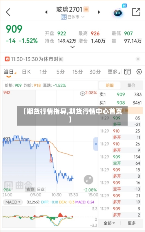 【期货行情指导,期货行情中心首页】