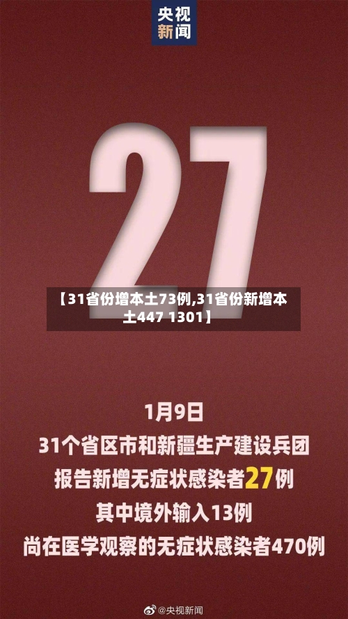 【31省份增本土73例,31省份新增本土447 1301】