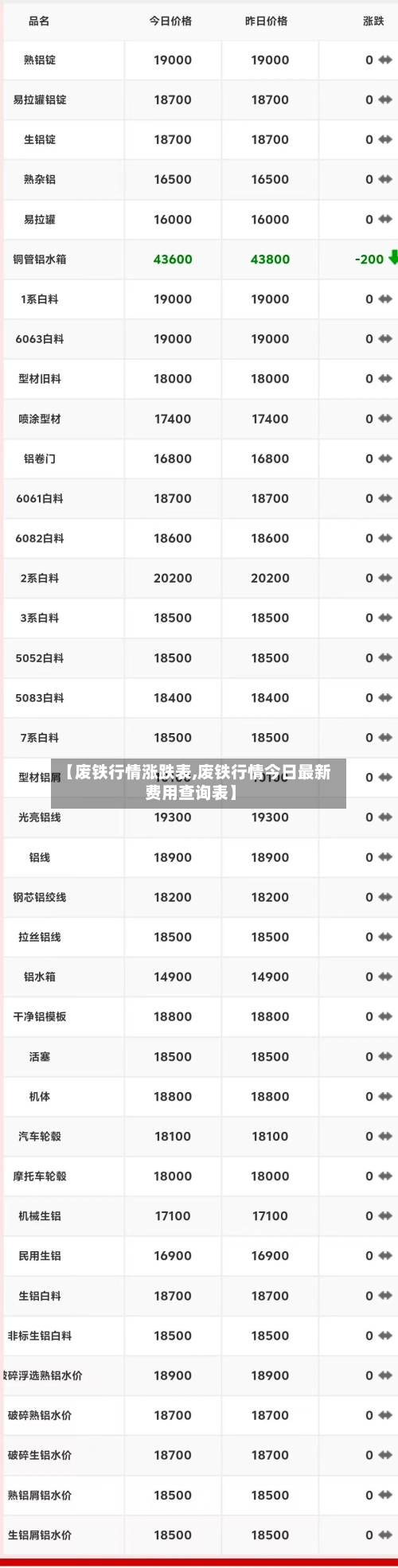 【废铁行情涨跌表,废铁行情今日最新费用查询表】
