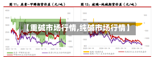 【重碱市场行情,纯碱市场行情】
