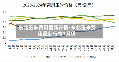 东北玉米费用最新行情/东北玉米费用最新行情1月份