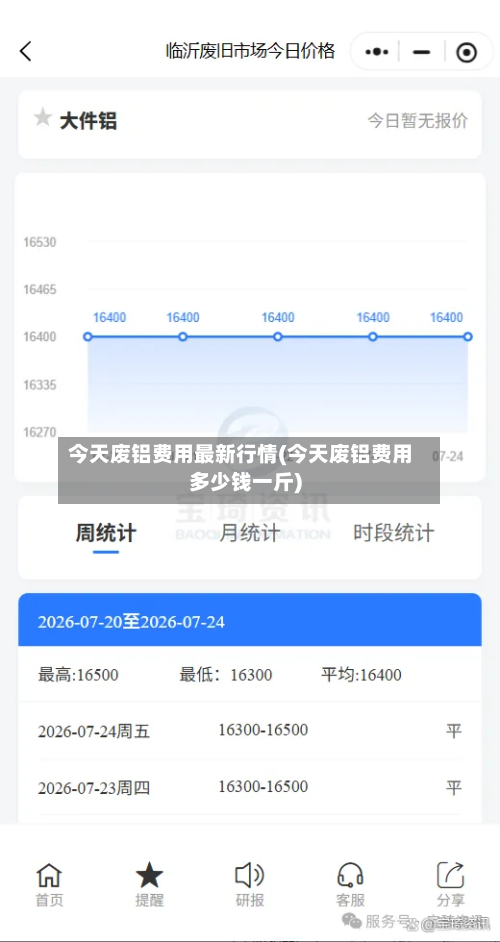 今天废铝费用最新行情(今天废铝费用多少钱一斤)-第2张图片