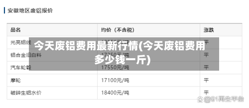 今天废铝费用最新行情(今天废铝费用多少钱一斤)
