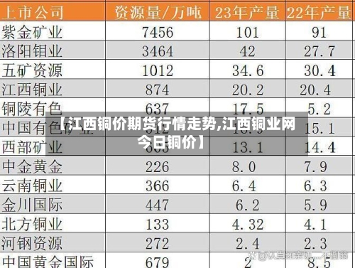 【江西铜价期货行情走势,江西铜业网今日铜价】-第2张图片