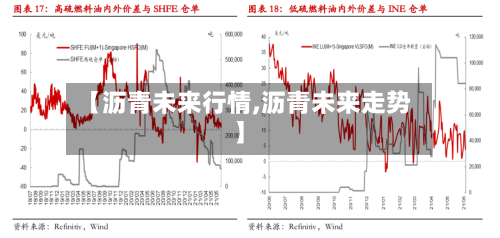 【沥青未来行情,沥青未来走势】
