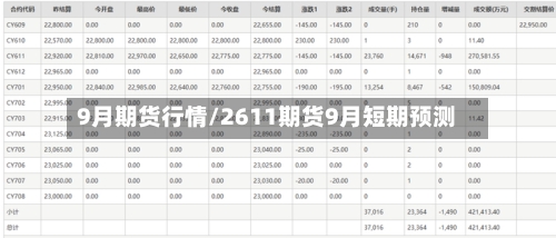 9月期货行情/2611期货9月短期预测