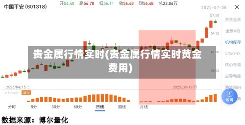 贵金属行情实时(贵金属行情实时黄金费用)-第2张图片