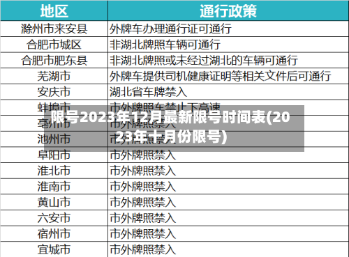 限号2023年12月最新限号时间表(2023年十月份限号)-第2张图片