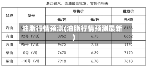 油脂行情预测(油脂行情预测最新)-第2张图片