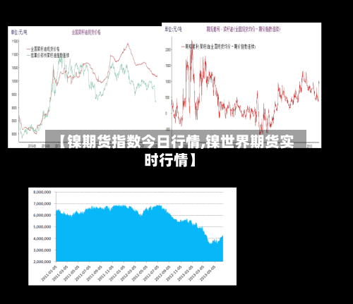 【镍期货指数今日行情,镍世界期货实时行情】-第2张图片