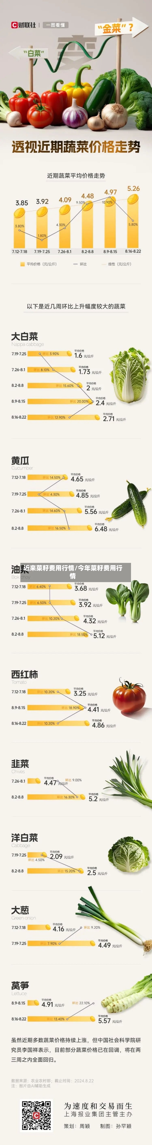 近来菜籽费用行情/今年菜籽费用行情-第3张图片