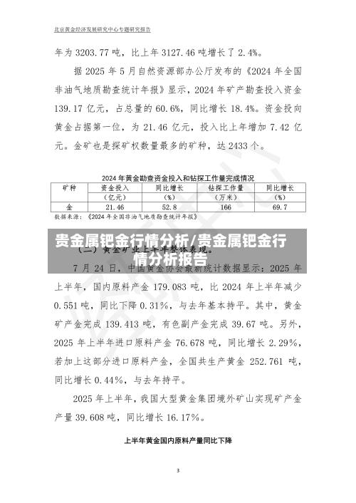 贵金属钯金行情分析/贵金属钯金行情分析报告