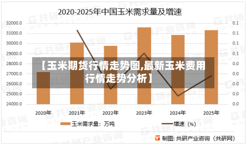 【玉米期货行情走势图,最新玉米费用行情走势分析】