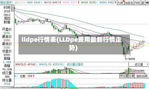 lldpe行情表(LLDpe费用最新行情走势)