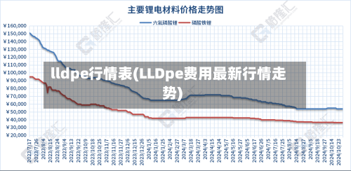 lldpe行情表(LLDpe费用最新行情走势)-第3张图片