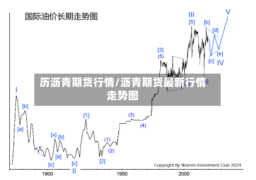 历沥青期货行情/沥青期货最新行情走势图