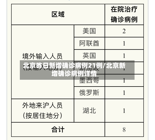 北京昨日新增确诊病例21例/北京新增确诊病例详情