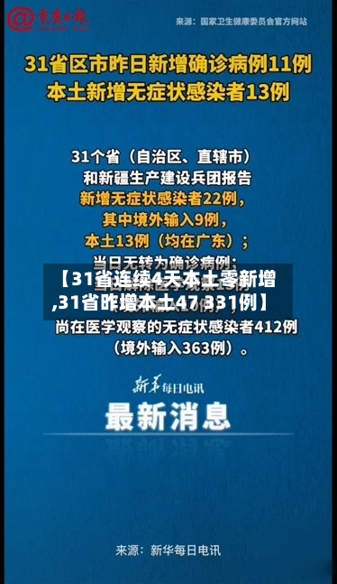 【31省连续4天本土零新增,31省昨增本土47 331例】-第3张图片