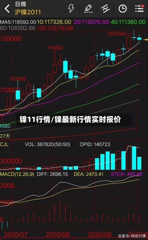 镍11行情/镍最新行情实时报价-第2张图片