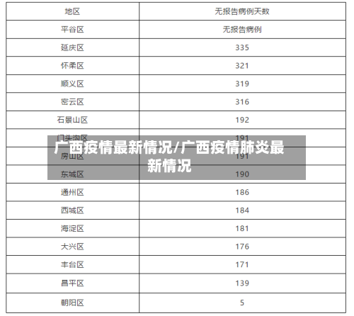 广西疫情最新情况/广西疫情肺炎最新情况-第1张图片