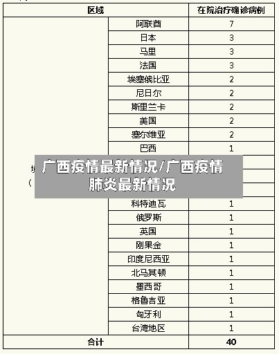广西疫情最新情况/广西疫情肺炎最新情况-第3张图片