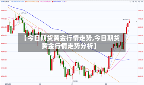【今日期货黄金行情走势,今日期货黄金行情走势分析】-第2张图片