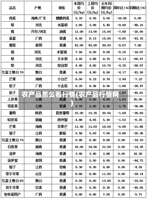 农产品怎么看行情(农产品行情网)-第1张图片