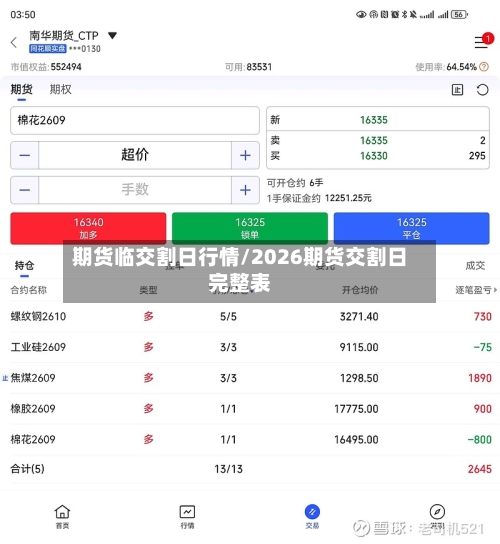 期货临交割日行情/2026期货交割日完整表-第1张图片