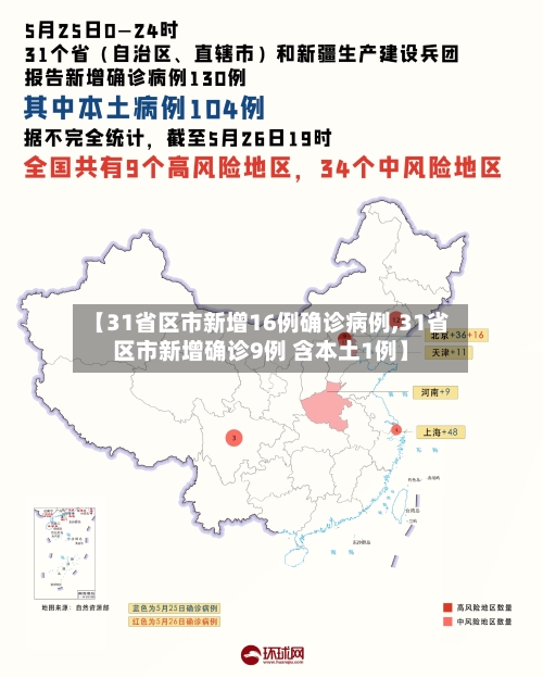 【31省区市新增16例确诊病例,31省区市新增确诊9例 含本土1例】-第1张图片