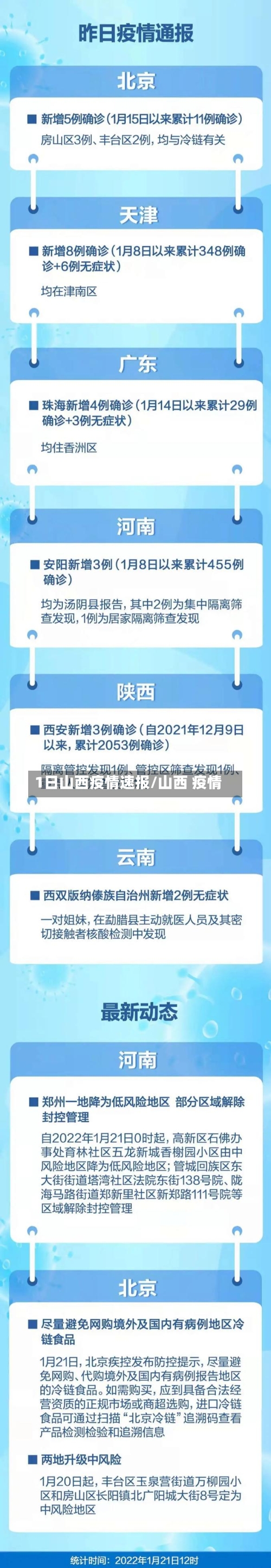 1日山西疫情速报/山西 疫情-第1张图片