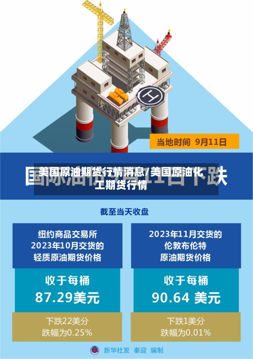 美国原油期货行情消息/美国原油化工期货行情-第1张图片